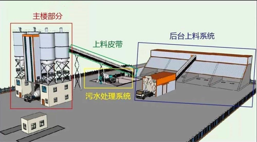 混凝土搅拌楼